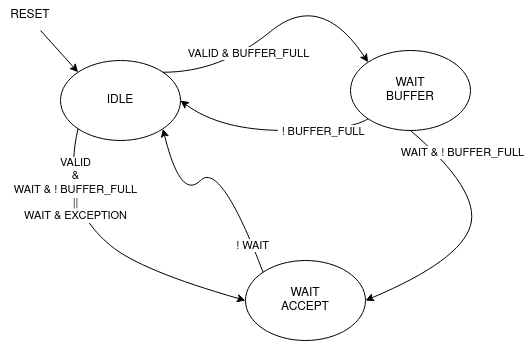 _images/STU_FSM.png